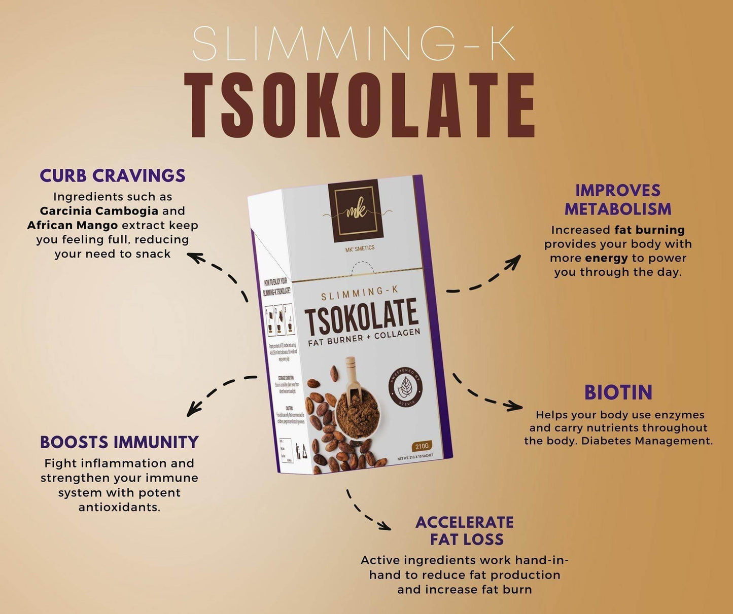 Slimming K Tsokolate / Chocolate by Madam Kilay - MZG Health & Beauty Imports
