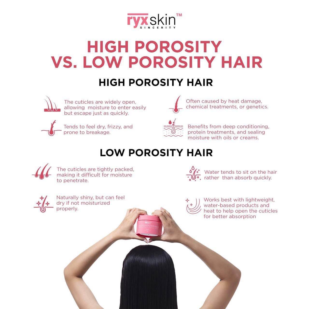 Ryxskin Premium Hair Repair Mask – Deep Treatment for Dry & Frizzy Hair - MZG Health & Beauty Imports